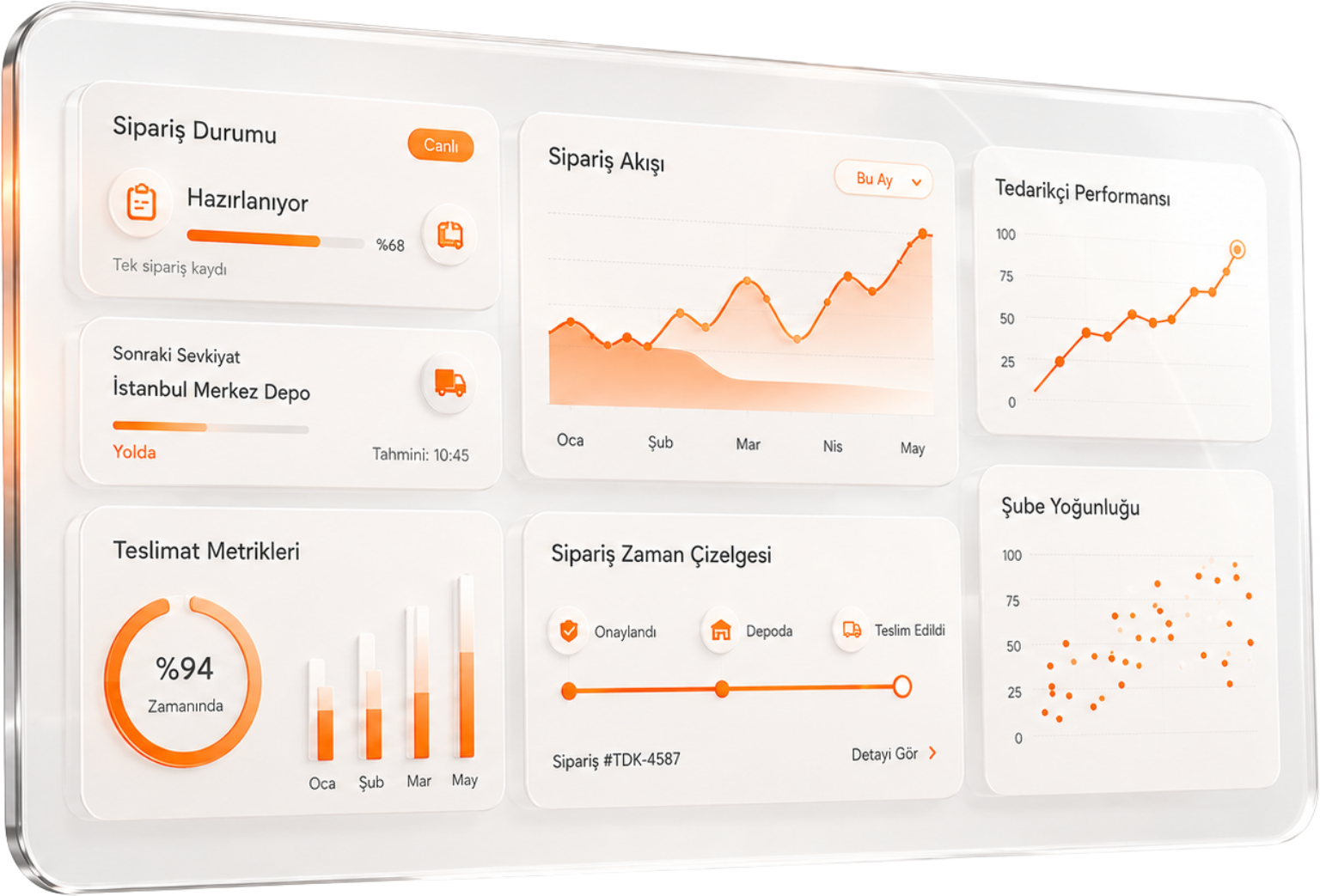 TedArk platform paneli